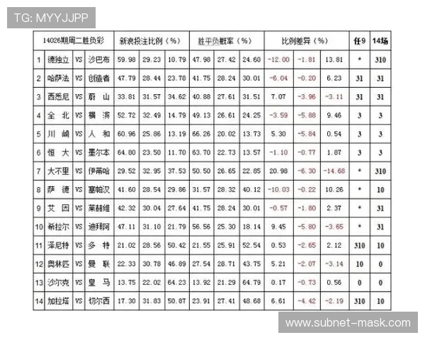 西甲联赛欧赔赔率解读与比较