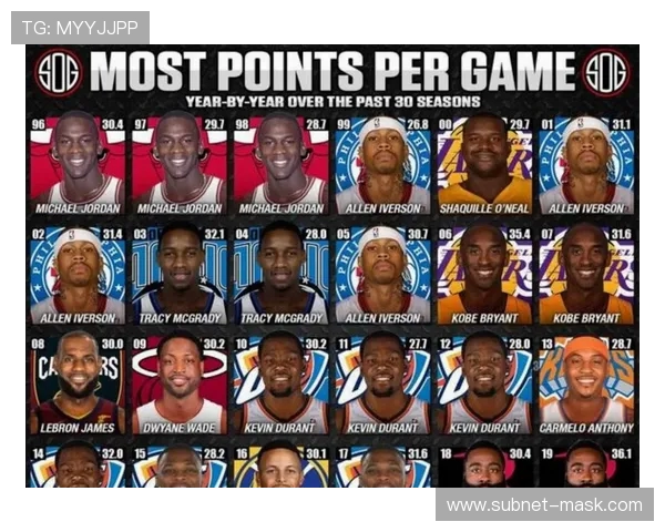 NBA球员历史得分榜:盘点NBA历史得分榜上的传奇球员及其成就 NBA球员历史得分榜:盘点NBA历史得分榜上的传奇球员及其成就