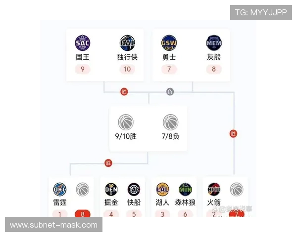 2019年NBA季后赛首轮对阵名单确定,勇士火箭等强队晋级路线明朗